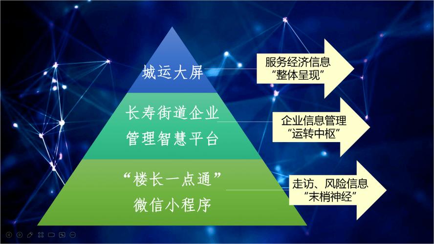 数字赋能精准预警闭环管理两大神器助力普陀长寿当好靠谱店小二